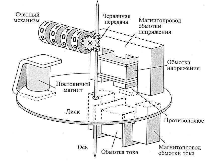 Розетка-ваттметр/вольтметр/амперметр (измеритель мощности, напряжения, счётчик электроэнергии) ts-838