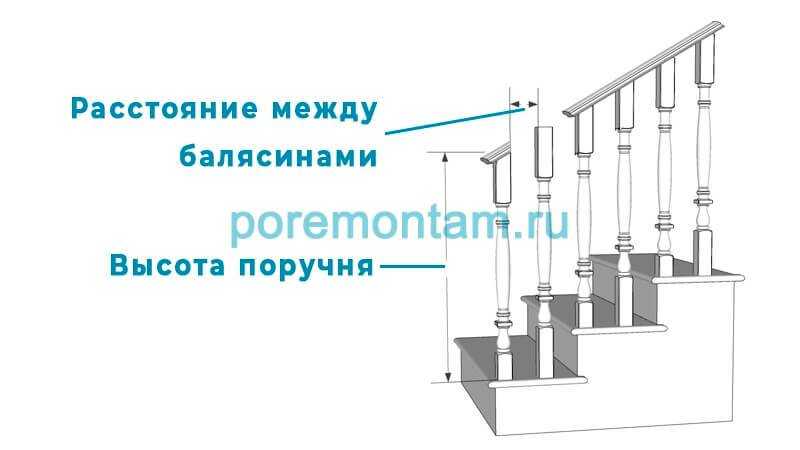 Чертежи балясин из дерева: шаблоны и образцы