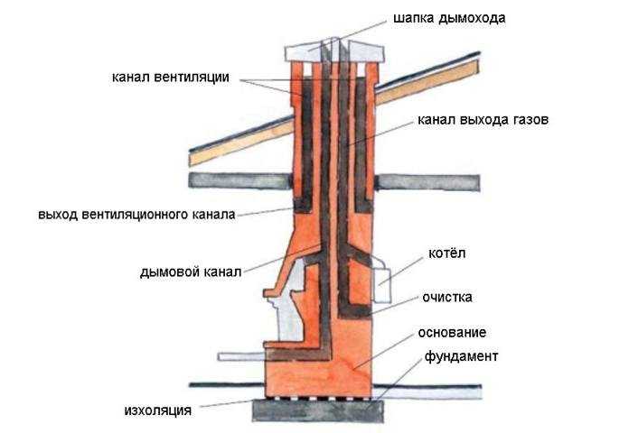 Зачем утеплять дымоходную трубу, насколько это необходимо?