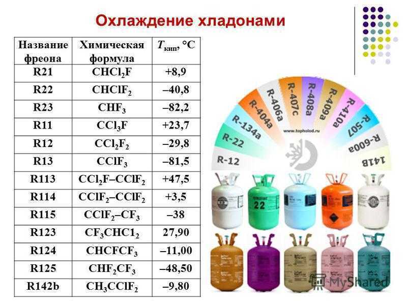Фреон и другие хладагенты — теплофизические характеристики