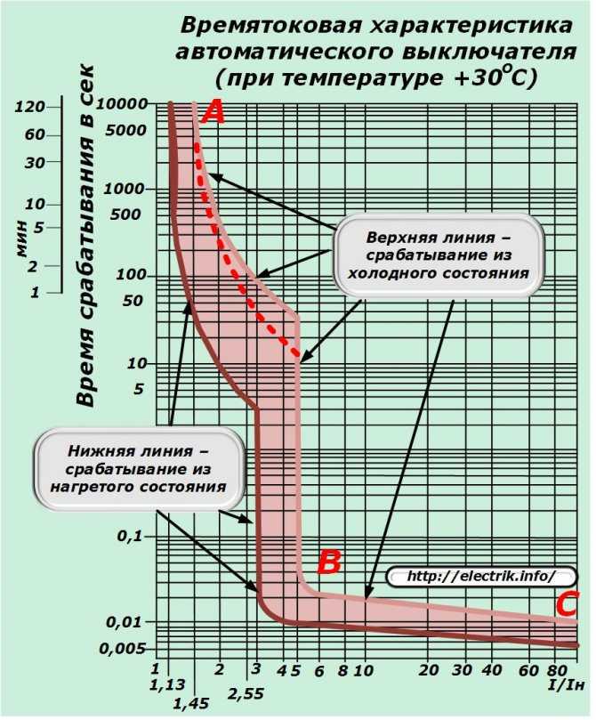 Какие автоматы лучше b или c