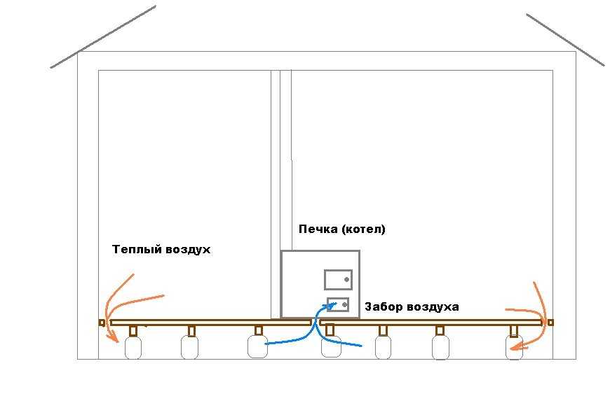 Как подключить теплый пол в бане от печки схема