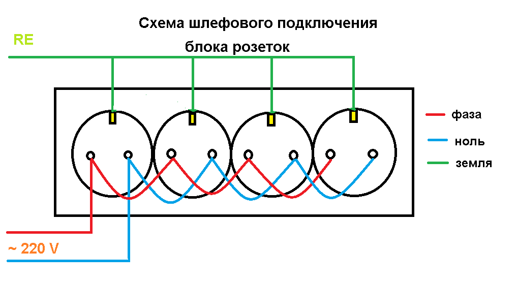 Как добавить розетку в квартире самостоятельно