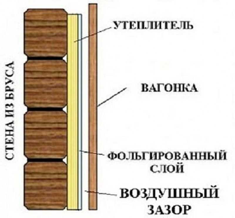 Вагонка ‒ универсальный пиломатериал для отделки бани