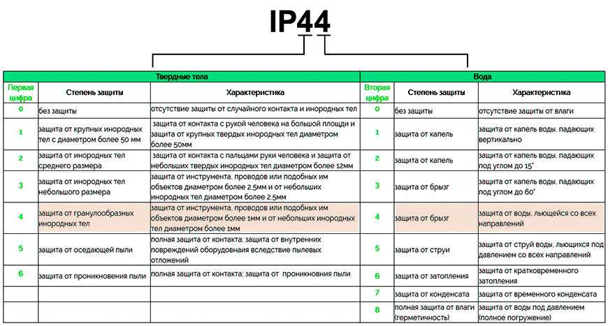 Мировые стандарты всех стран на розетки, вилки, напряжение и частоту тока