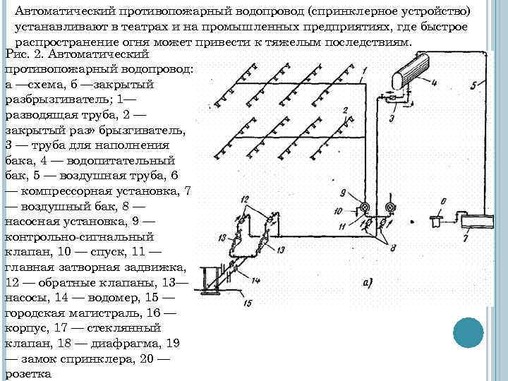 Что такое система внутреннего водоснабжения