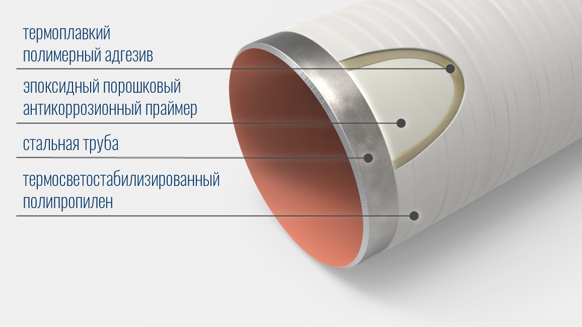 Уплотнительные жгуты из вспененного полиэтилена