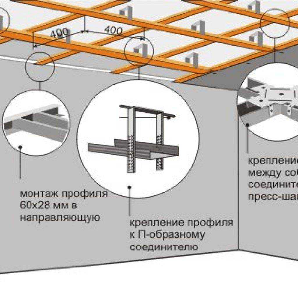 Двухуровневые потолки из гипсокартона своими руками – инструкция по устройству и монтажу