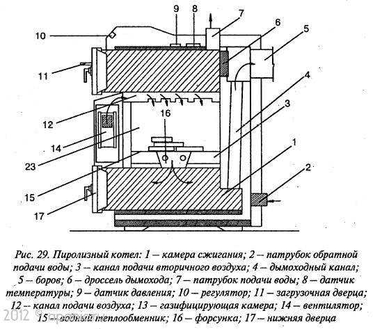 Угольный котел — основные преимущества и недостатки, критерии выбора для отопления дома и принцип работы Автоматические, пиролизные, длительного горения и другие виды конструкций