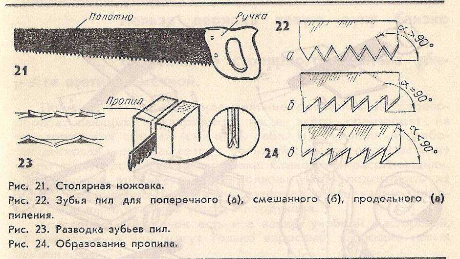 Заточка ленточных пил по дереву: соблюдение угла, выполнение развода, затачивание на станке и вручную