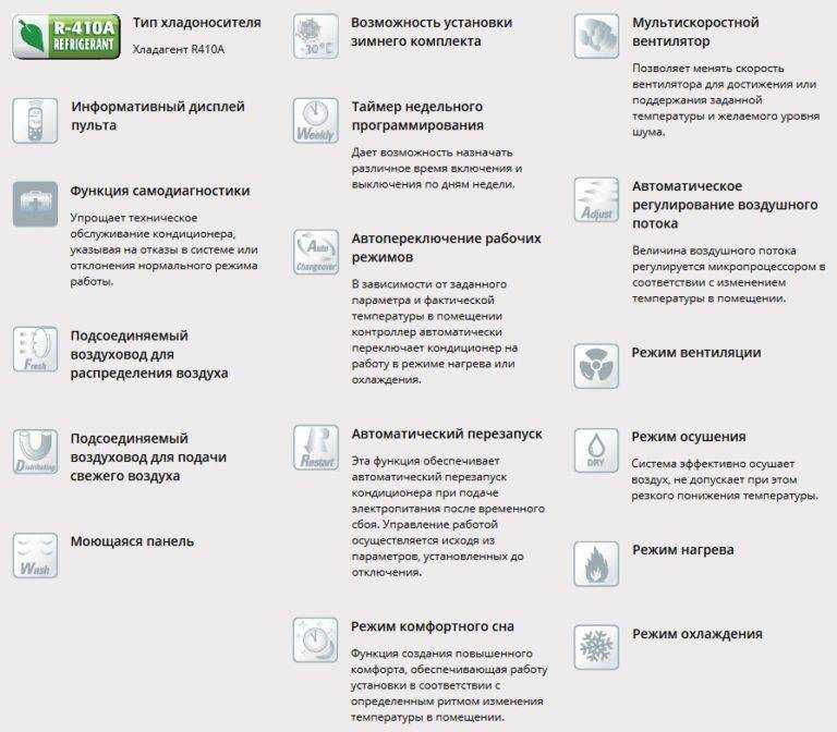 Рассмотрен режим осушение на кондиционере, как работает эта функция, для чего она нужна, как включается режим сушки воздуха