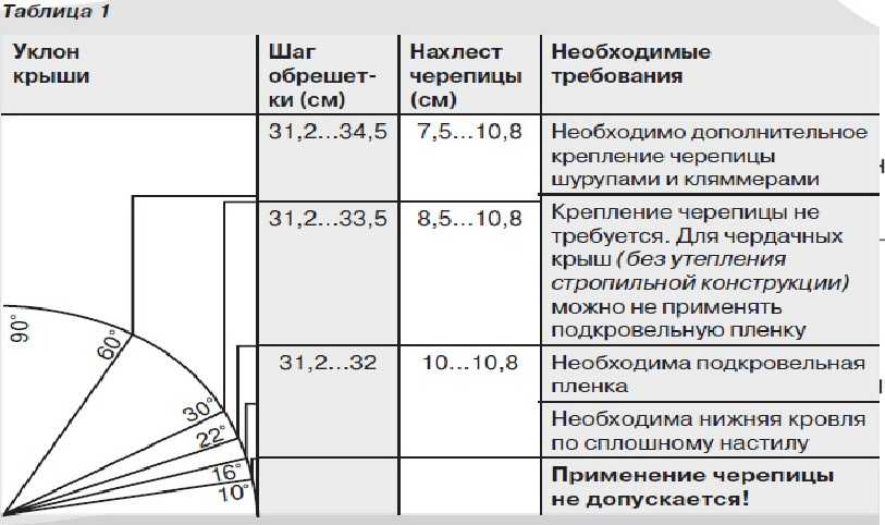 Уникальное покрытие: кровля из сэндвич-панелей