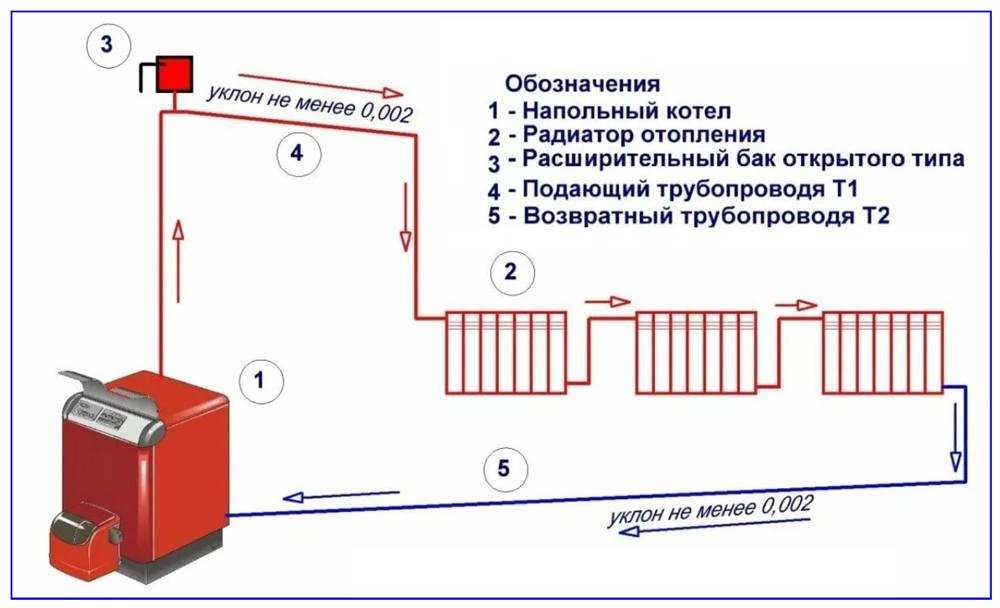 Монтаж систем отопления и водоснабжения: инструкция | гидро гуру