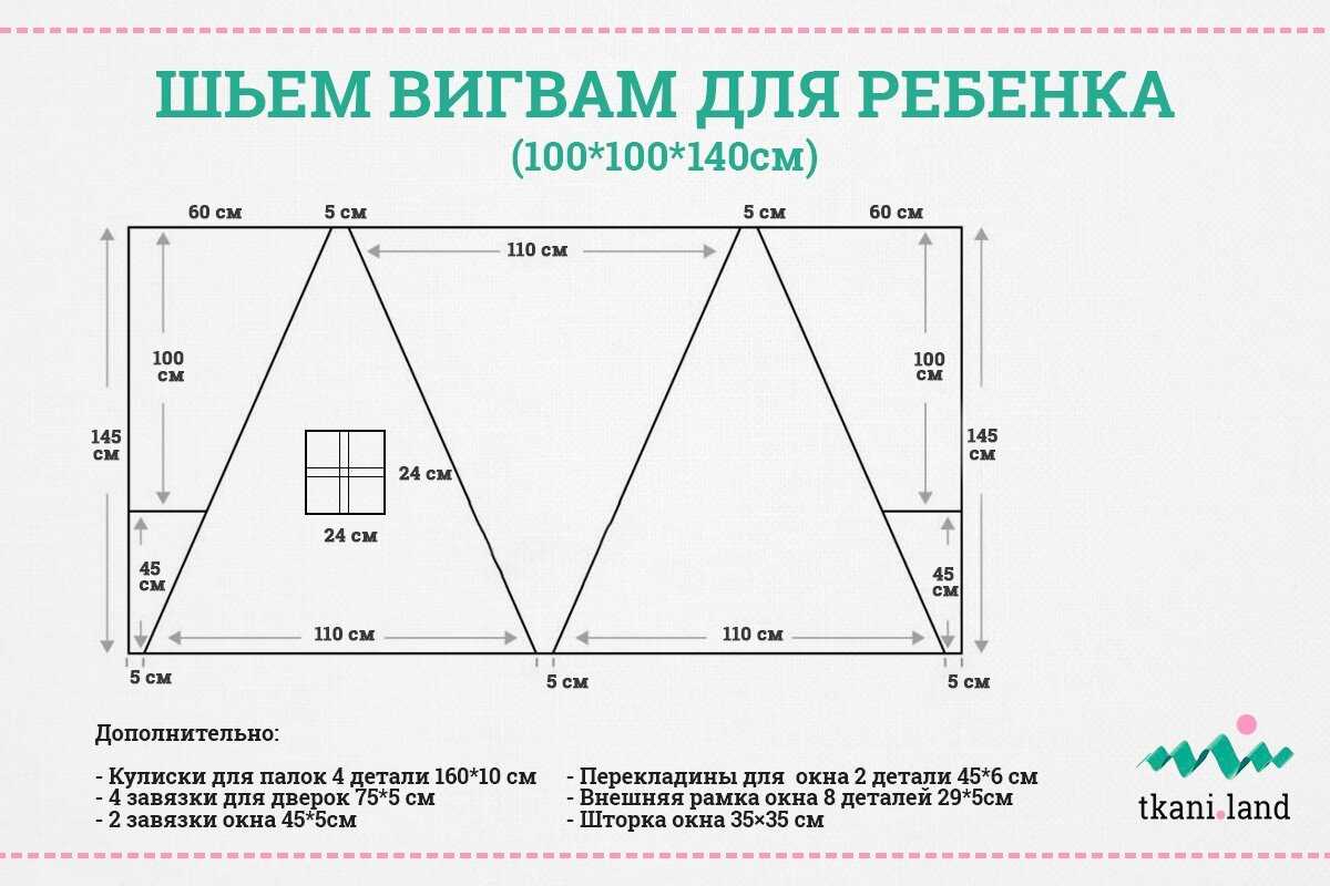 Вигвам для детей своими руками Как сшить для ребенка вигвам по пошаговой инструкции Научитесь выбирать материалы и декор