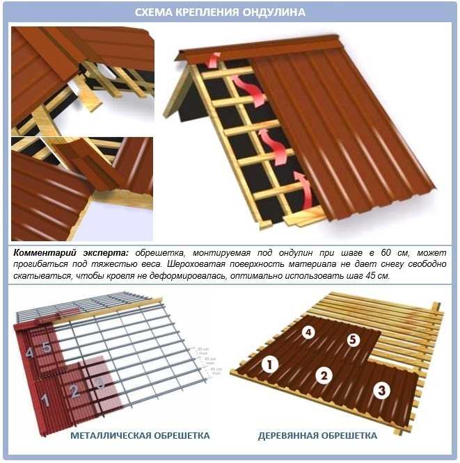 Монтаж ондулина своими руками - особенности техники