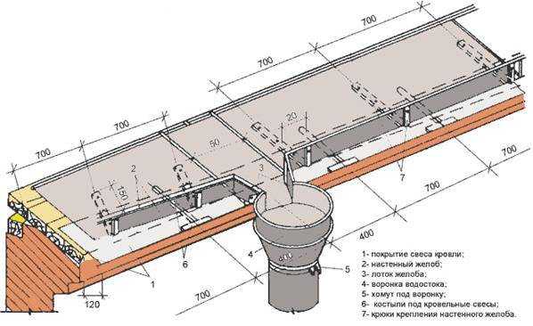 Устройство и монтаж внутреннего водостока плоской кровли