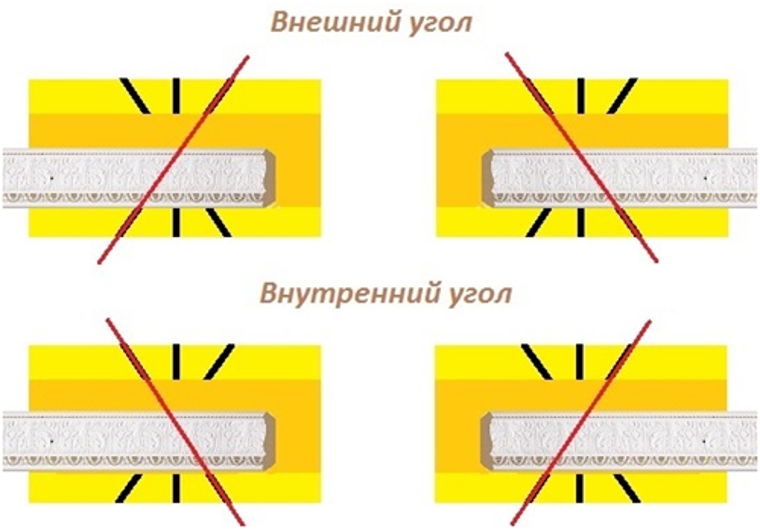 Как резать потолочный плинтус и напольный и правильно стыковать