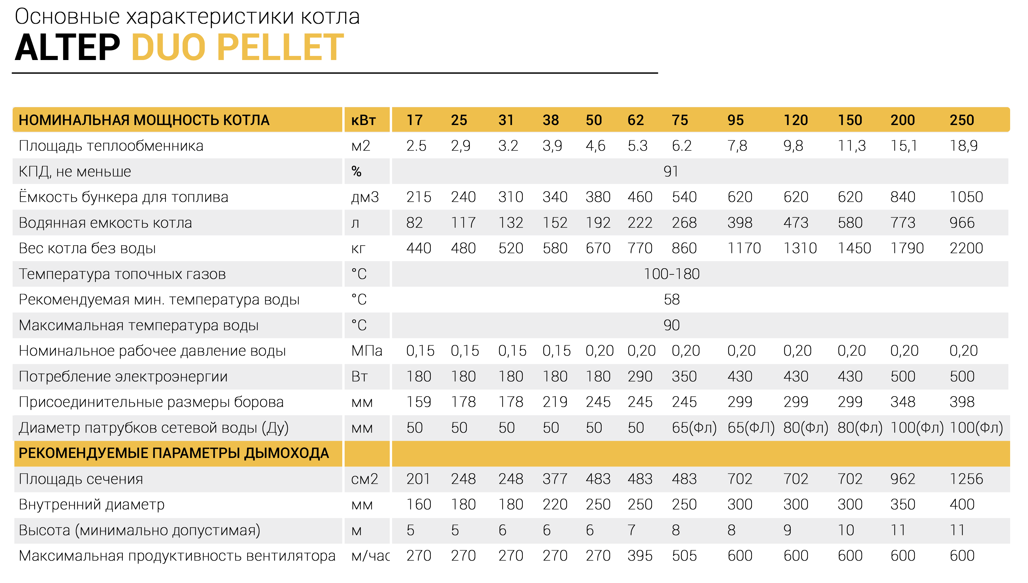 Сколько угля нужно для отопления дома 150 м кв