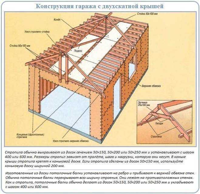 Лучшая крыша гаража: какой тип крыши гаража выбрать, проекты простых крыш для гаражей