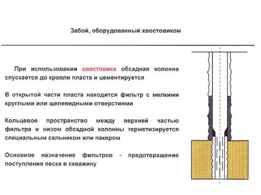Какой глубины бурить скважину для питьевой воды?