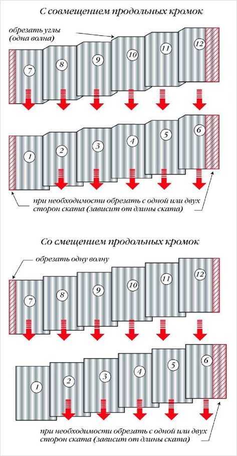 Как правильно класть шифер на крышу — пошаговая инструкция по монтажу