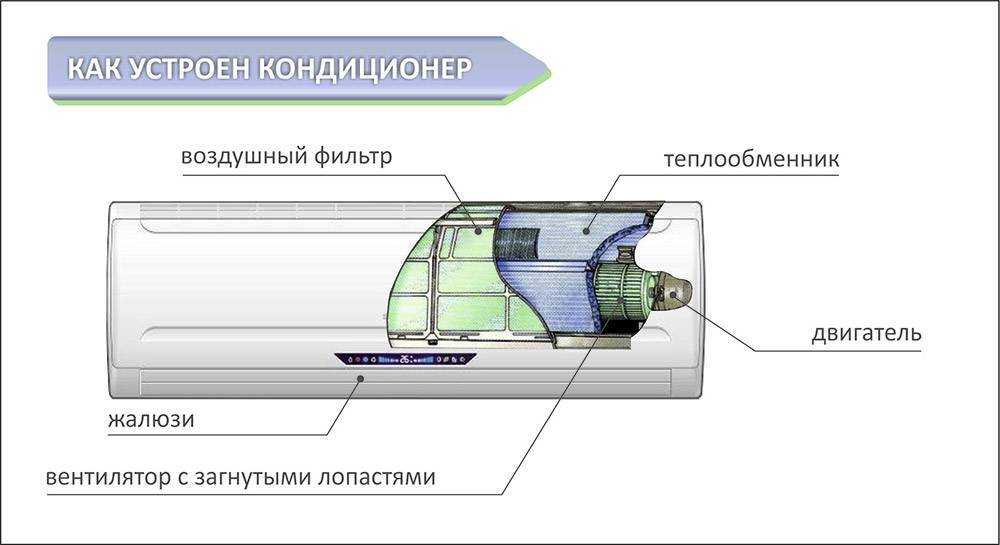 Кондиционер хлюпает и булькает что при этом делать