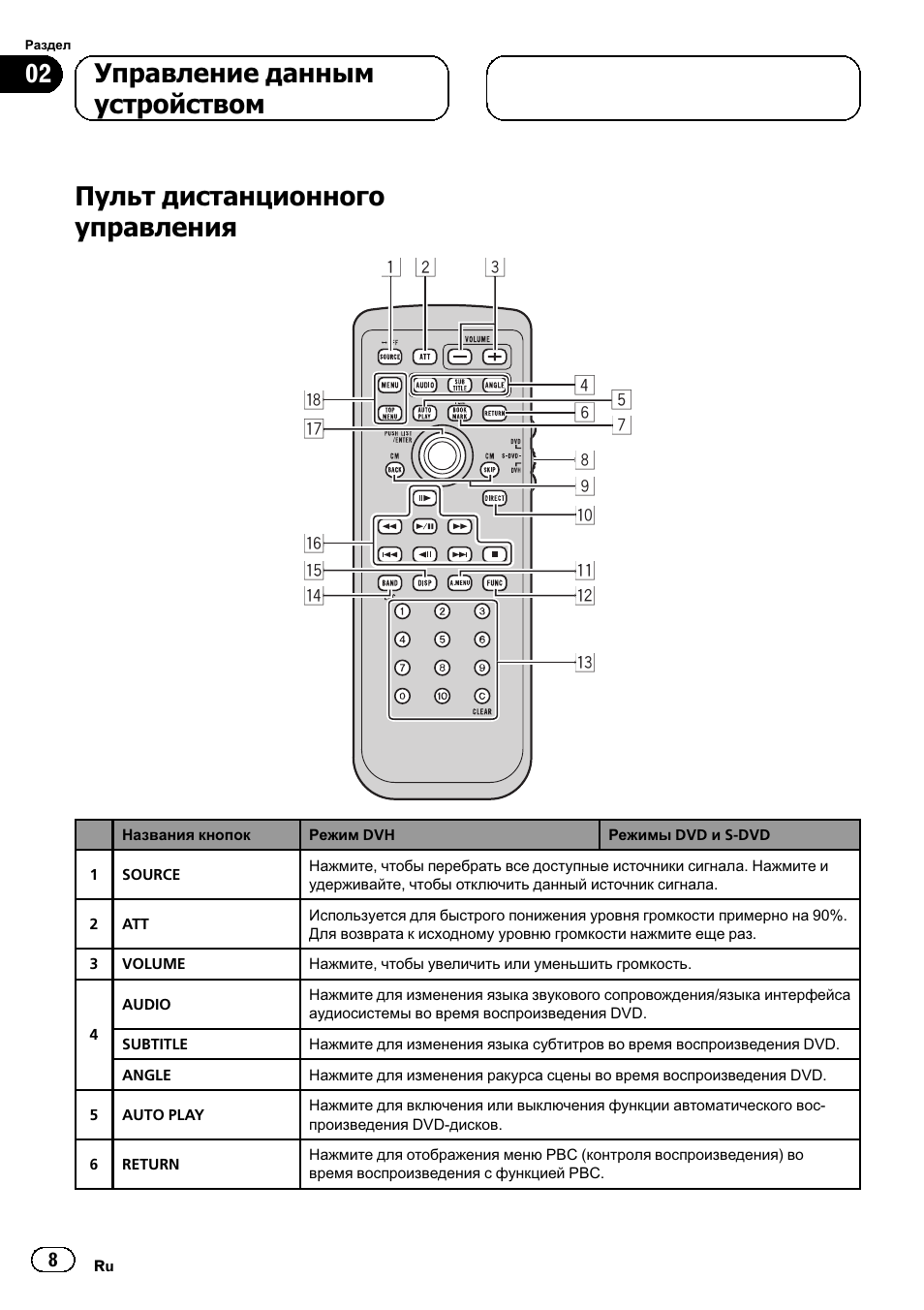 Кондиционеры и сплит-системы pioneer: отзывы, инструкции к пульту управления