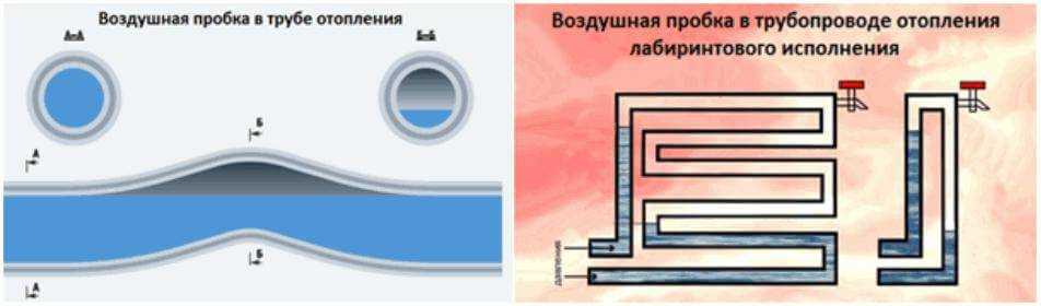 Как залить воду в отопление: инструкция для закрытой и открытой систем | 5domov.ru - статьи о строительстве, ремонте, отделке домов и квартир