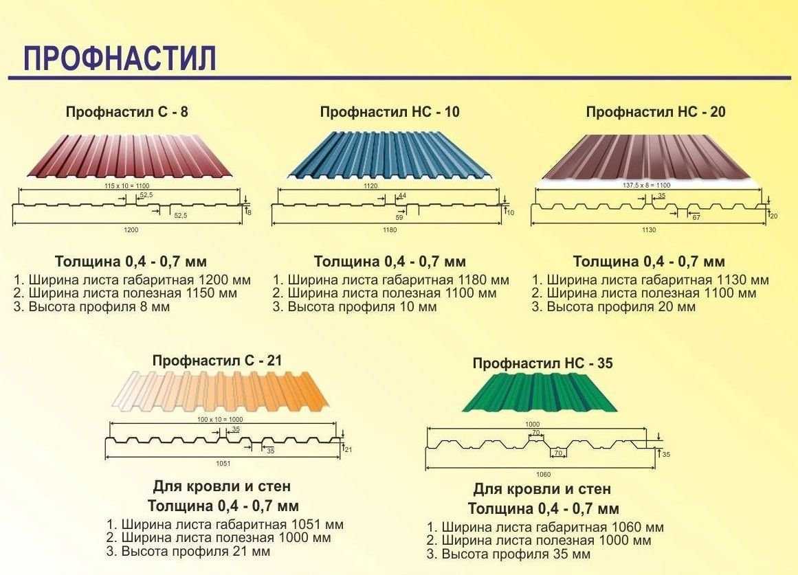 Как рассчитать профнастил на крышу