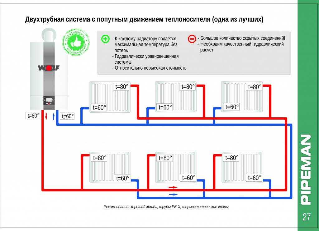 Схема отопления одноэтажного дома с принудительной циркуляцией (открытая, закрытая система)