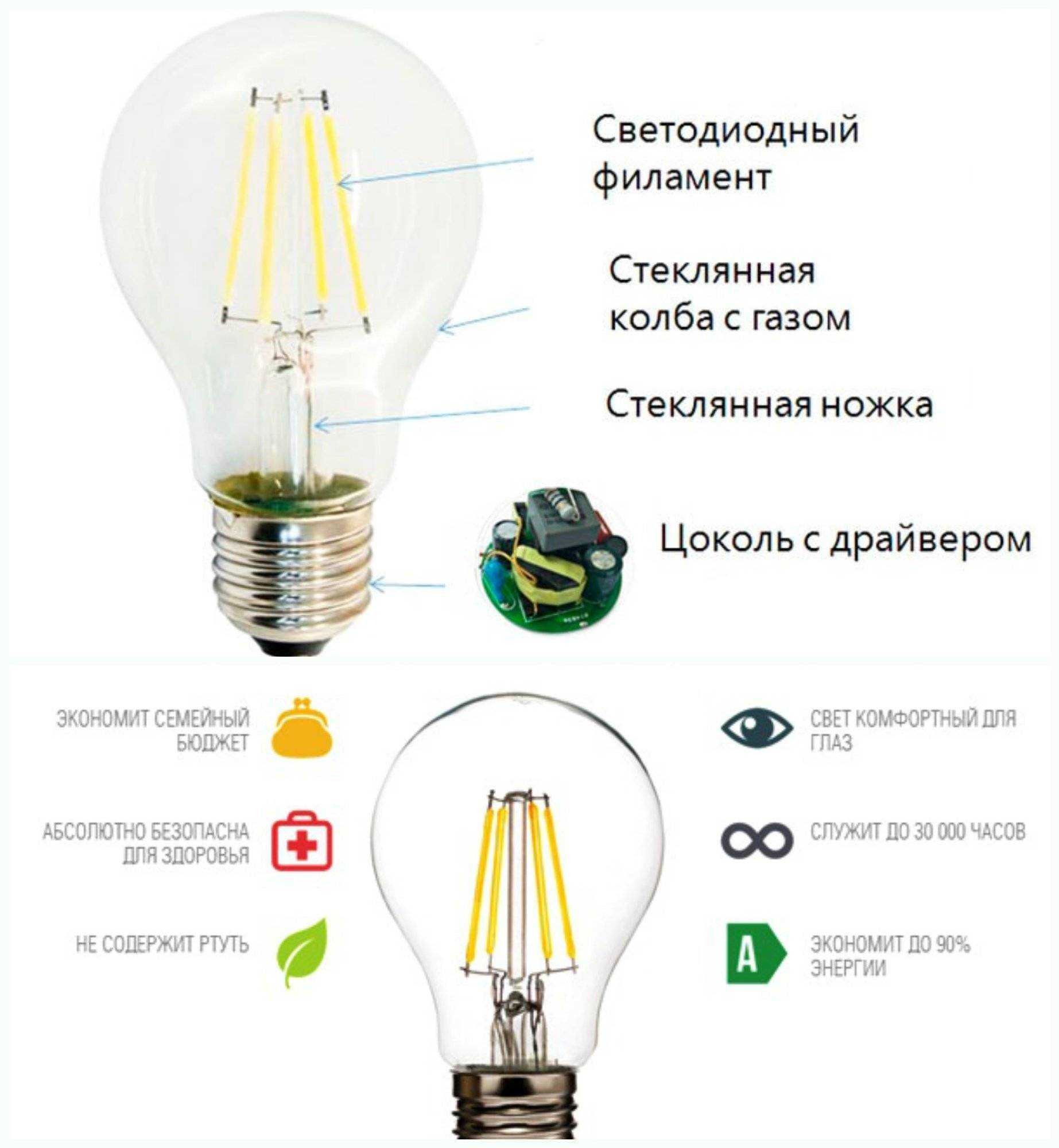 Греются ли светодиодные лампы для дома: особенности конструкции и причины нагрева