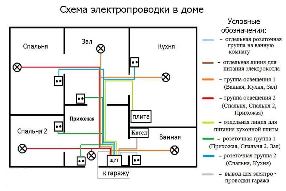 Как лучше организовать электропроводку в квартире-хрущевке, если заземления нет