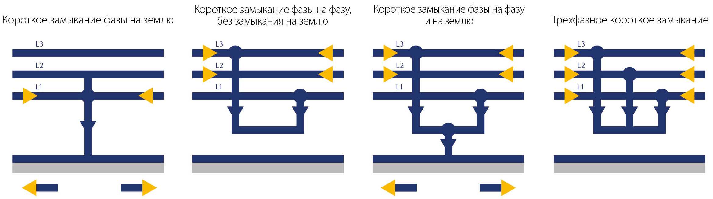 Межфазное замыкание: способы защиты и предотвращения, места возникновения