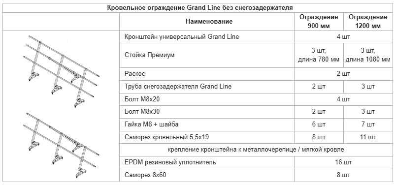 Ограждение кровли: конструкции для эксплуатируемых и неэксплуатируемых крыш, материалы для производства - krovlyakryshi.ru
ограждение кровли: конструкции для эксплуатируемых и неэксплуатируемых крыш, материалы для производства - krovlyakryshi.ru