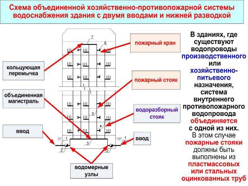 Питьевое водоснабжение