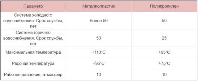 Эксплуатация газопроводов и оборудования: расчет остаточного срока службы + нормативные требования