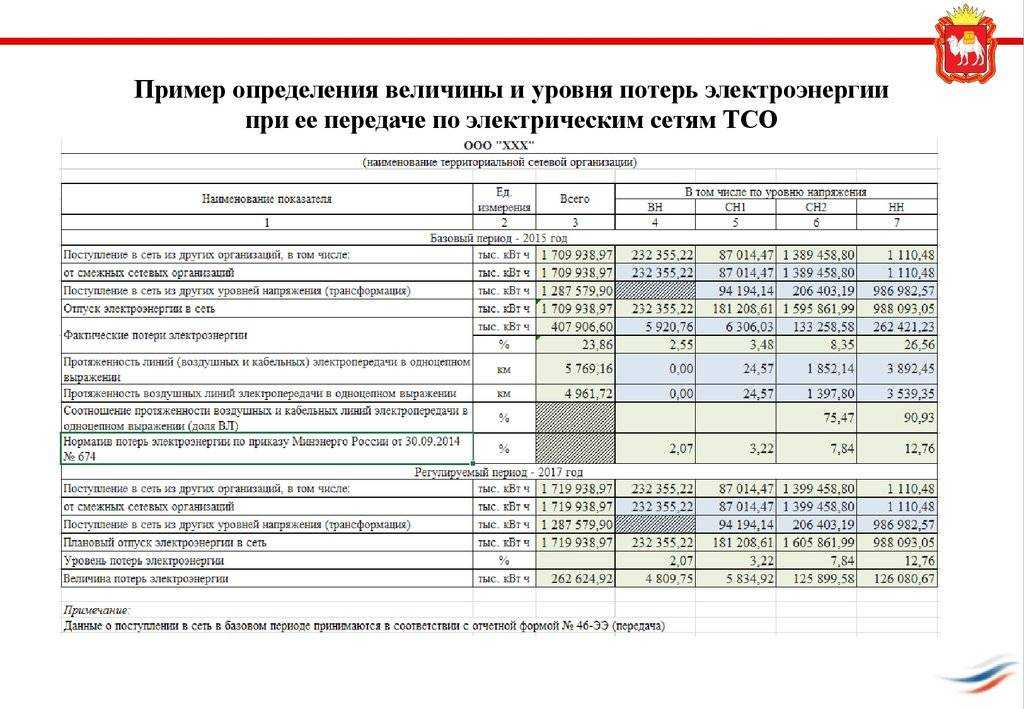 Расчет потери электроэнергии в электрических сетях