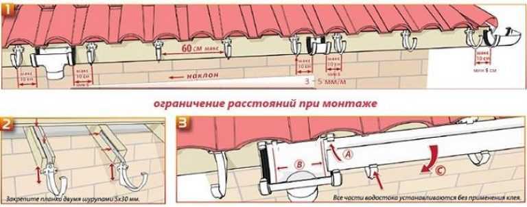 Монтаж пластиковой водосточной системы: пошаговая инструкция