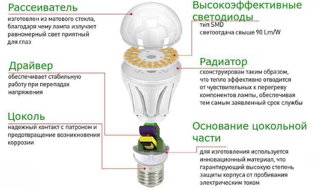 Нагреваются ли светодиодные лампы? ответ эксперта