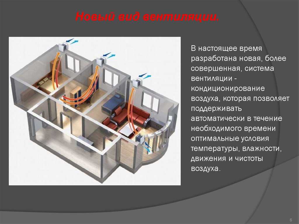 Что такое система вентиляции
