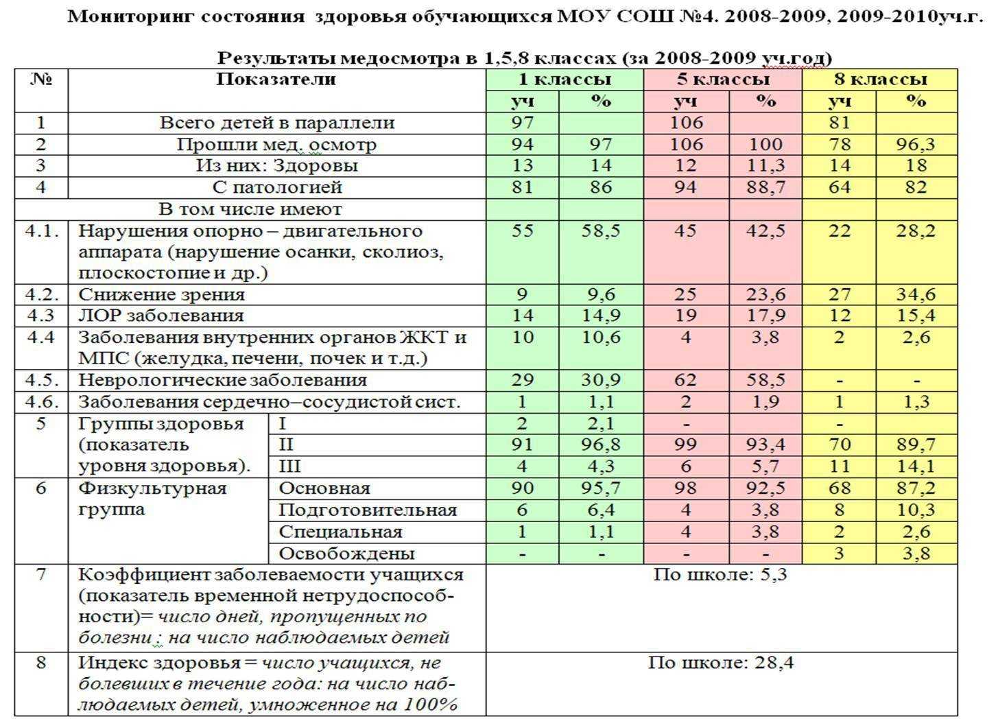 Выбор фрезера для дома