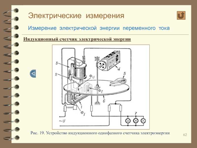 Нужно ли менять старый индукционный электросчетчик на новый