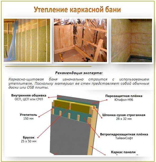 Обрешетка под вагонку: как правильно сделать своими руками