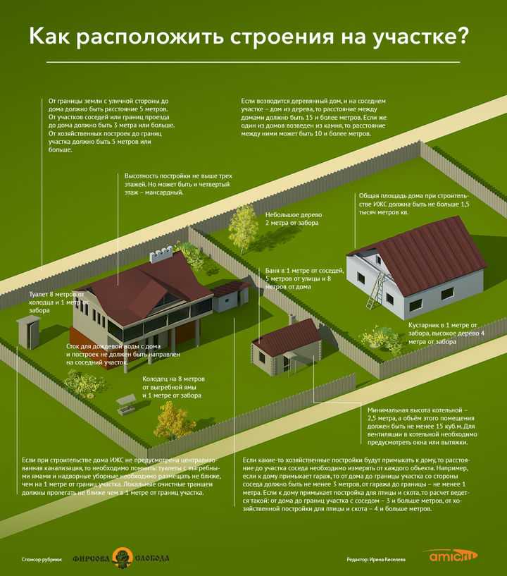 Как правильно приступить к строительству гаража на участке: нормы и правила