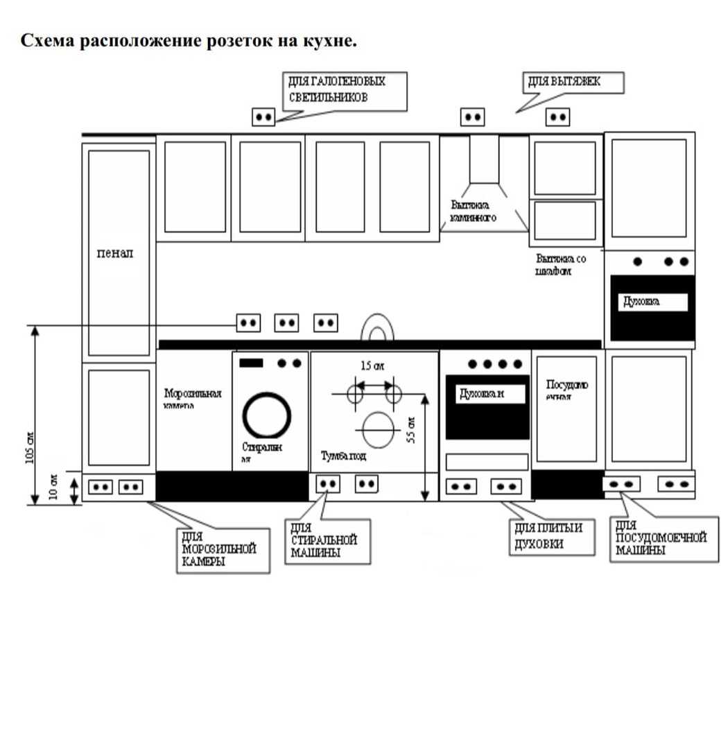 Угловые розетки для кухни: особенности монтажа и правила размещения