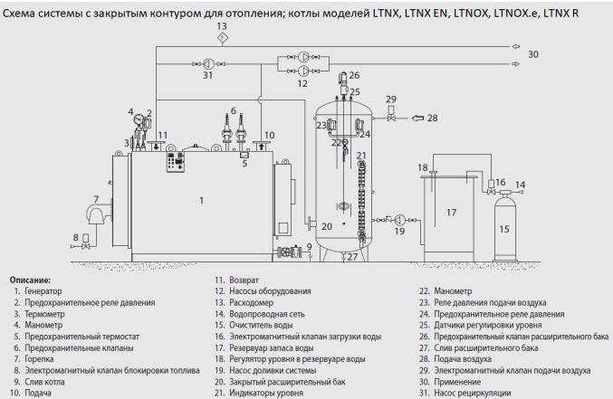 Котельные установки. виды, устройство котельных.