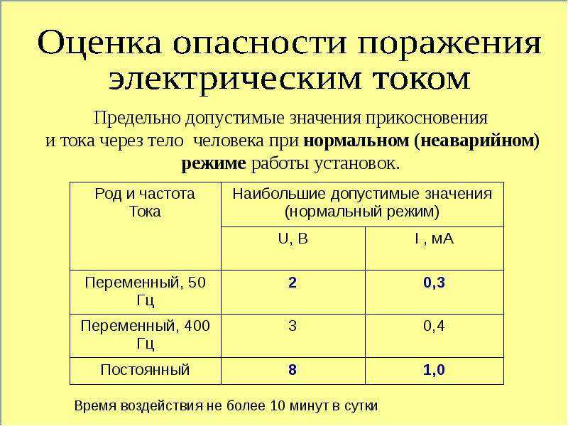 Класс защиты 1 по электробезопасности