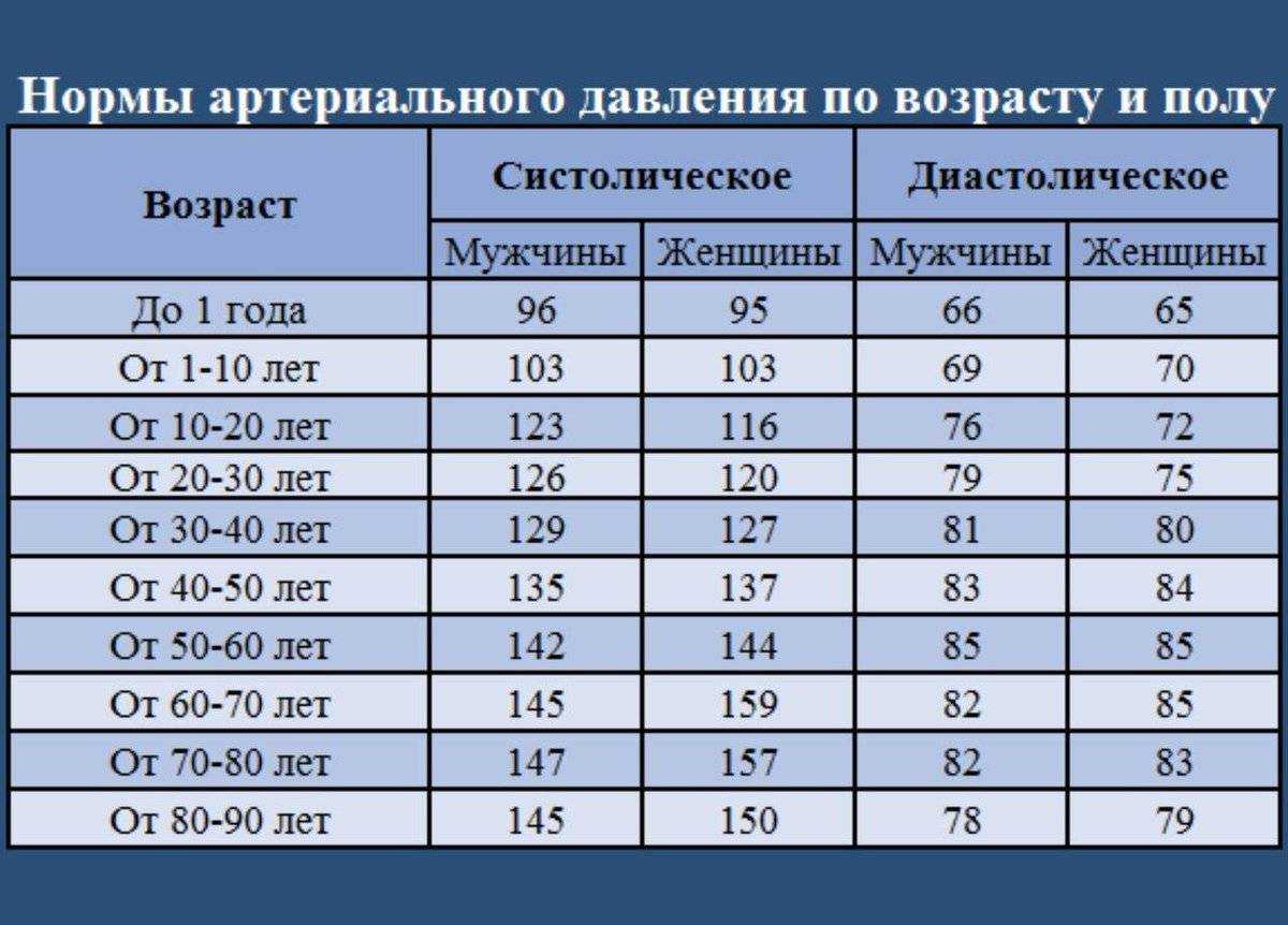 Как определить мощность кондиционера