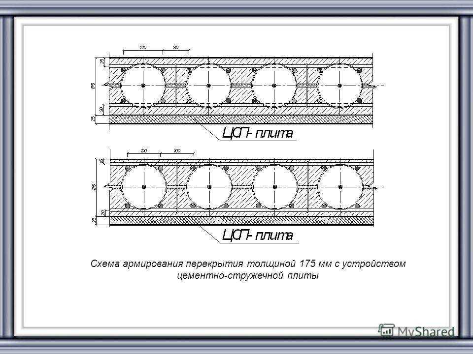 Преимущества монолитного перекрытия и монтаж своими руками