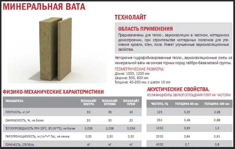 Толщина минеральной ваты: rockwool, knauf, ursa, принципы расчёта